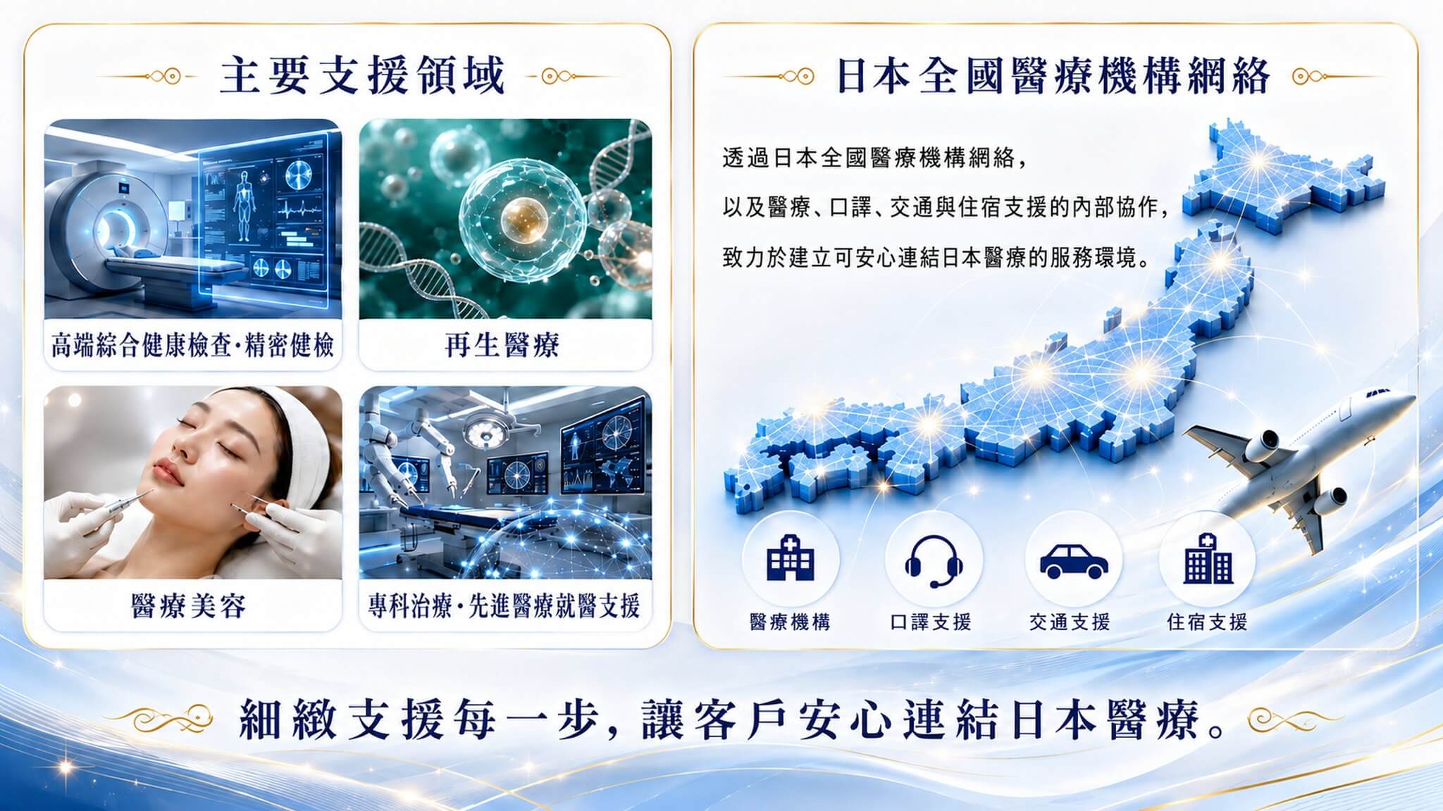 醫療部介紹
