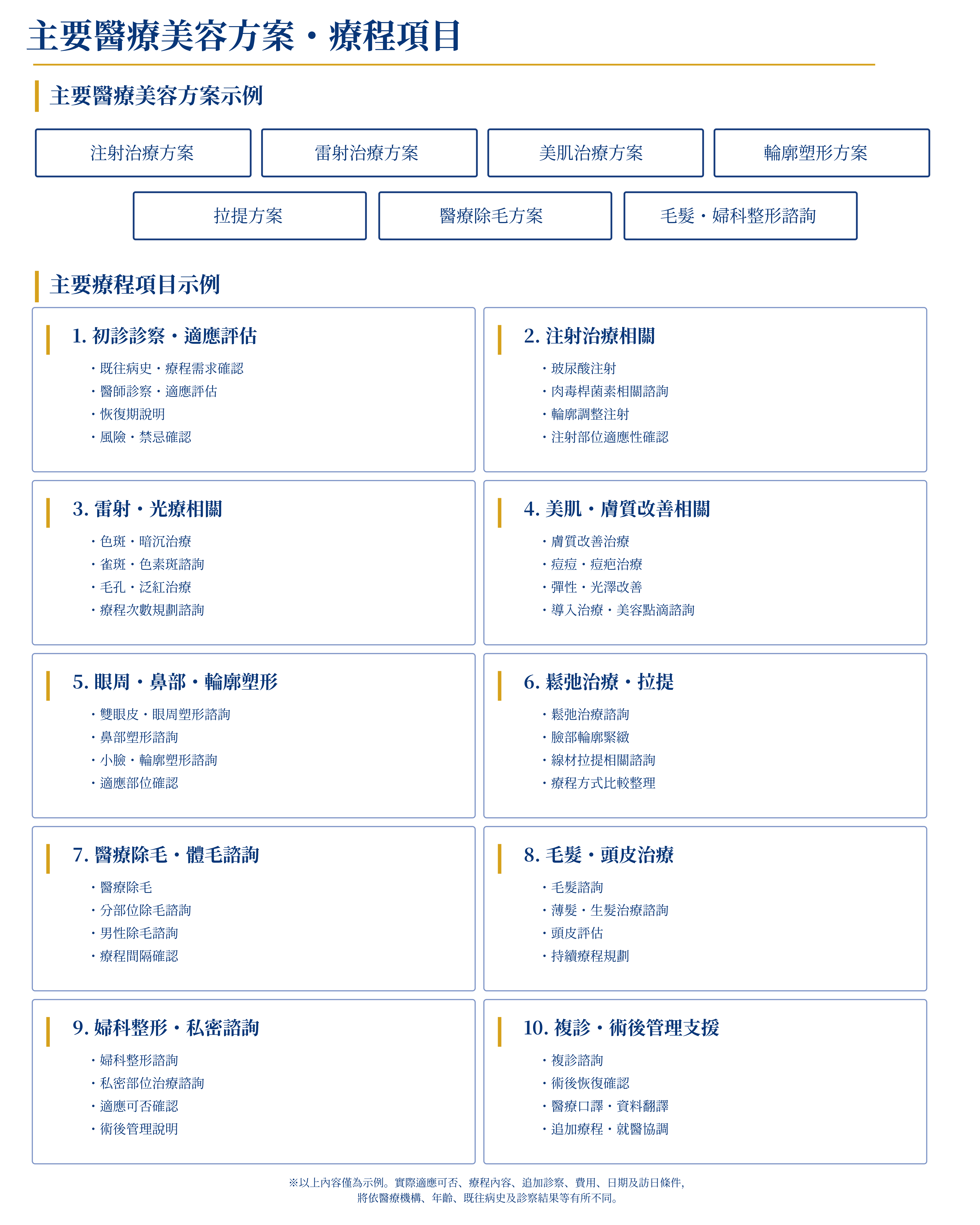 主要醫療美容方案・療程項目