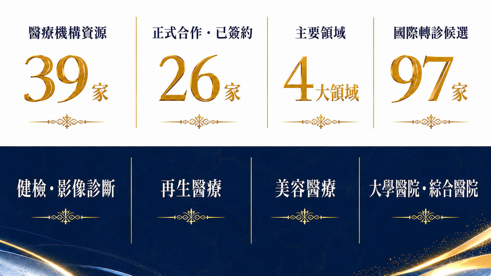 合作醫療機構資源與主要領域